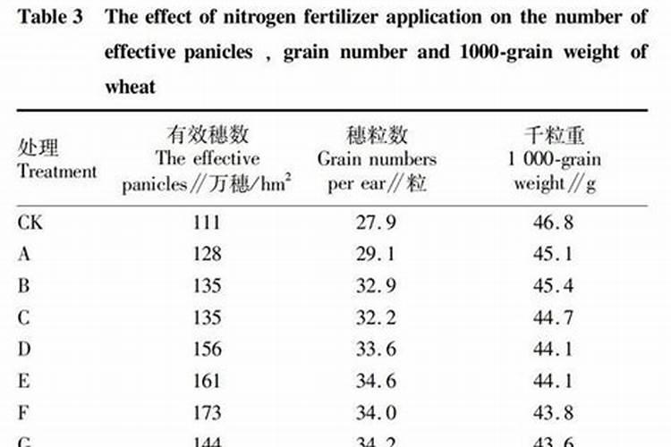 天脊硝酸磷钾肥80斤多少钱一袋？