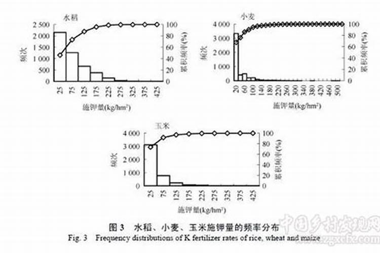 甲壳素肥料有什么功能？使用方法是什么？