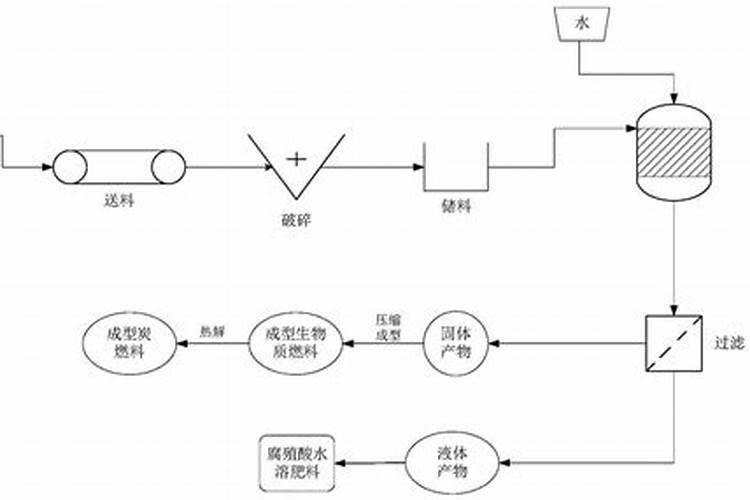 腐殖酸钠结块怎么处理
