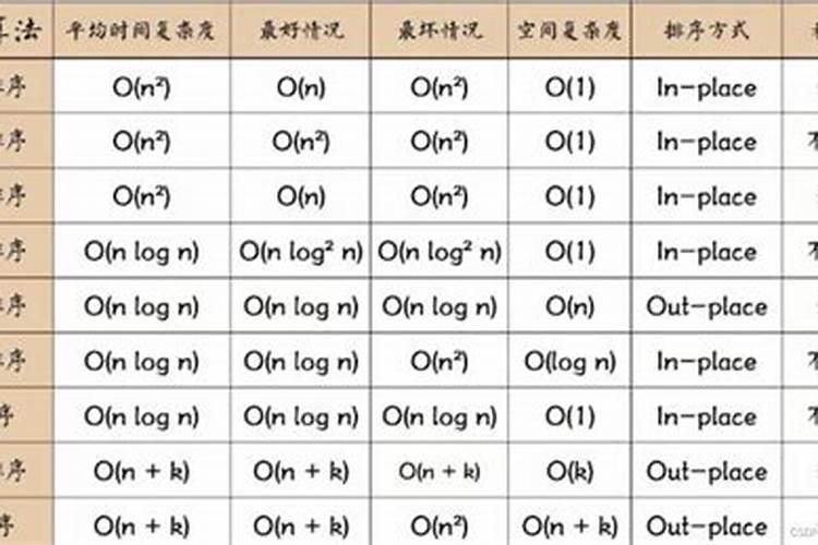 堆排序稳定吗