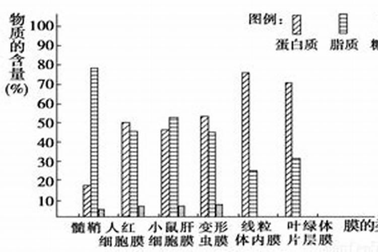 脲甲醛肥料缺点