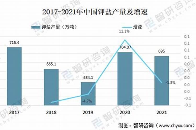 为什么中国钾肥紧缺
