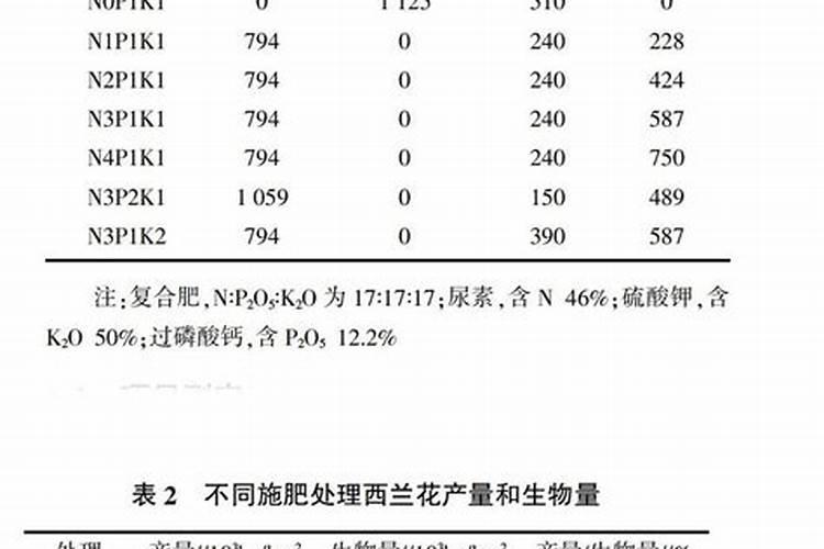 兰花需要施什么肥料