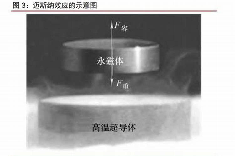 尿素用于什么行业