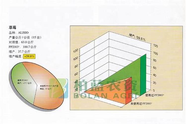 桃子庞大期冲施啥肥料好