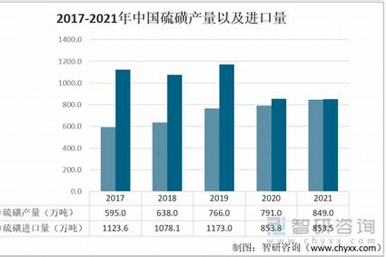 磷肥氮肥尿素复合肥的区别