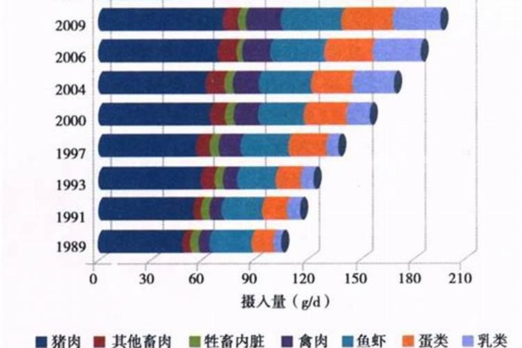 5g石灰粉是多少毫升