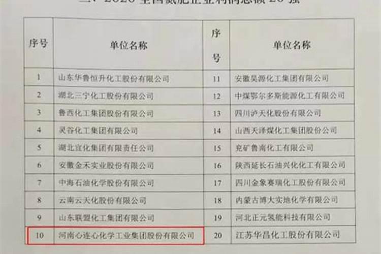 求1内蒙古乌拉山富兴化肥有限责任公司简介