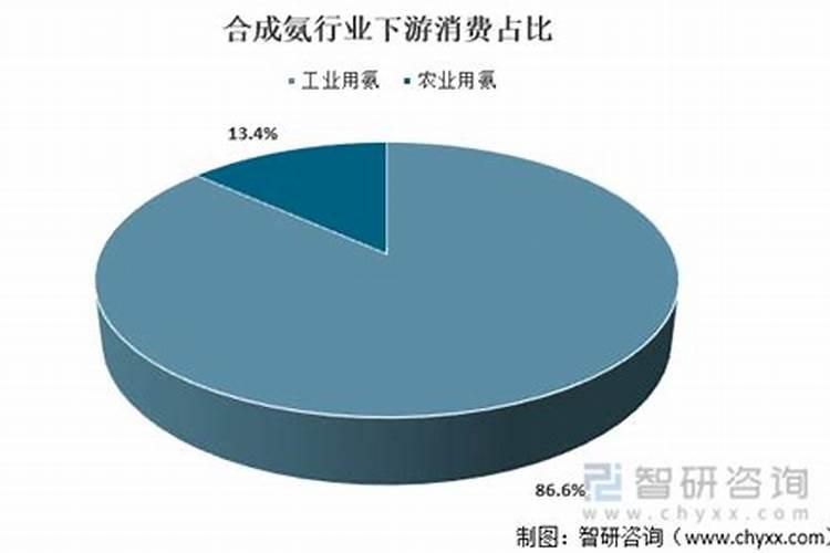 用氨气制得的最好的肥料是什么？？