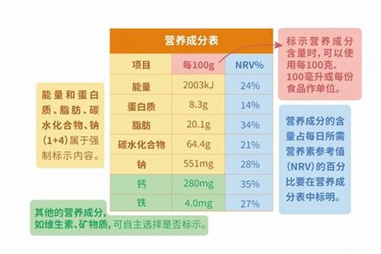 怎样区别大量元素、中量元素与微量元素？