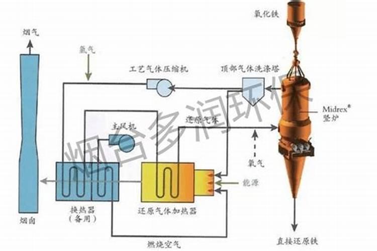 硝酸磷肥生产工艺是什么 硝酸磷肥发展前景如何
