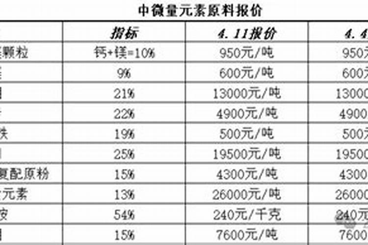 西红柿氮肥过量怎么办