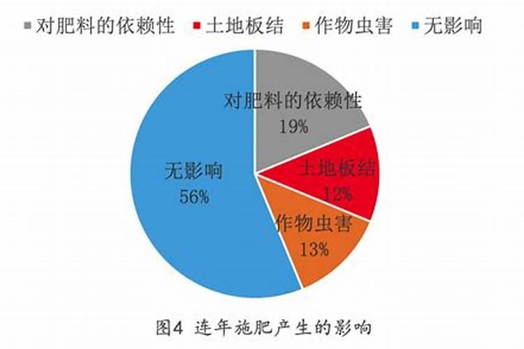 有机氮肥是什么
