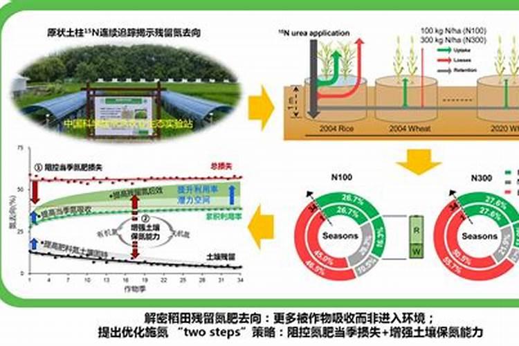 巧棵力颗粒水溶肥下雨天可以用吗？