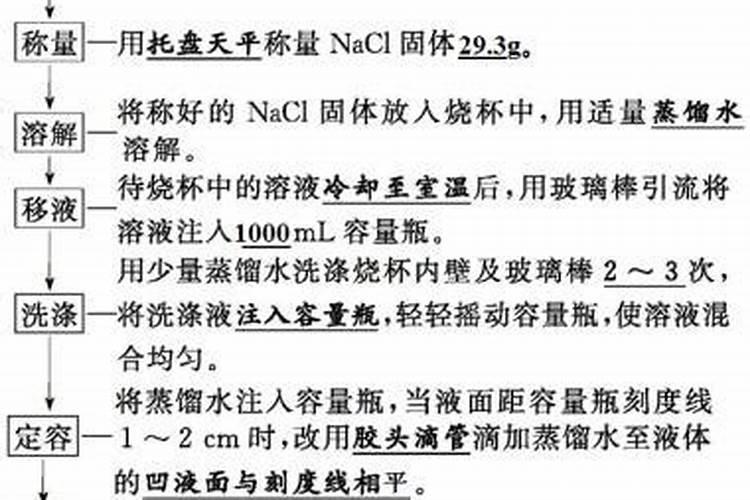 水溶肥的配方技术