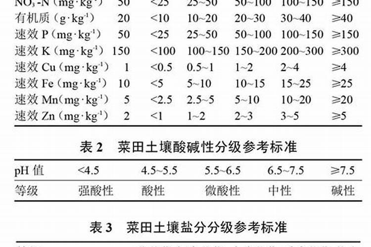 富硒肥料什么牌最好？
