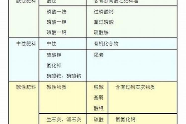 如何改变土质酸性
