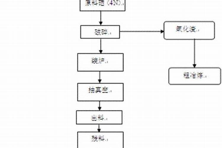 硒是来源于( ) a.生物合成 b.土壤