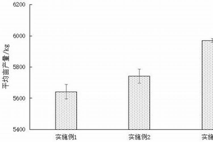 普通钙肥与氨基酸钙叶面肥效果差别大吗？