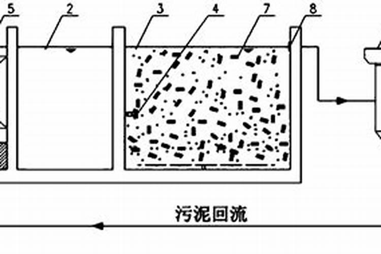 氧化沟的优点