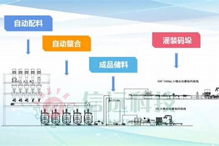 重庆液体燃料简述什么是醇基燃料,主要用途是哪些