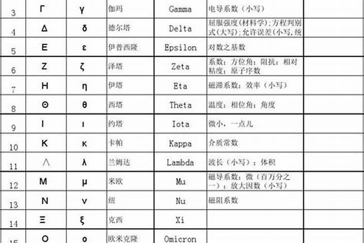 ...可以用含硼的东西代替吗？有什么物质可以代替？硼酸洗液可以吗？百度...