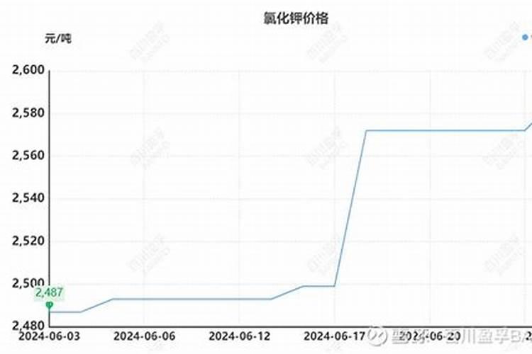 全球第三钾银行板块肥生产国白俄罗斯或被制裁 钾肥供需进一步紧张百度...