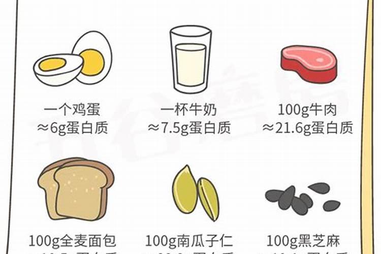 测定100克生物样品中氮含量是1克该样品中pr含量为