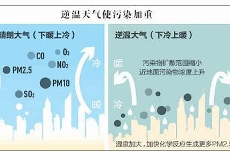 土地使用化肥会造成大气污染吗