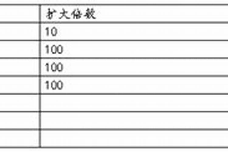 西兰花追肥用什么肥料好？