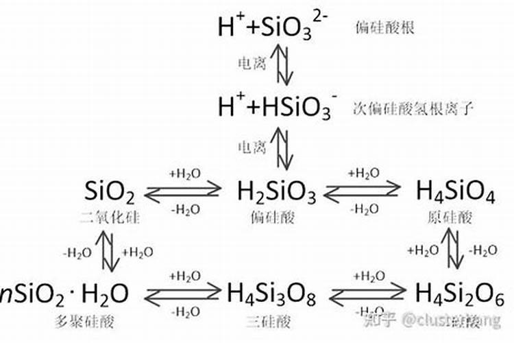硅肥对水稻的主要作用