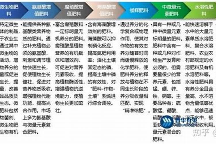 化肥是什么行业