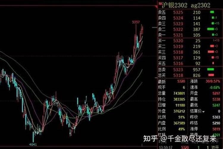 和钾肥有关的期货