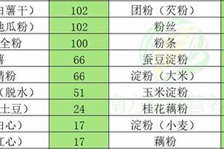 怎么种植红薯？
