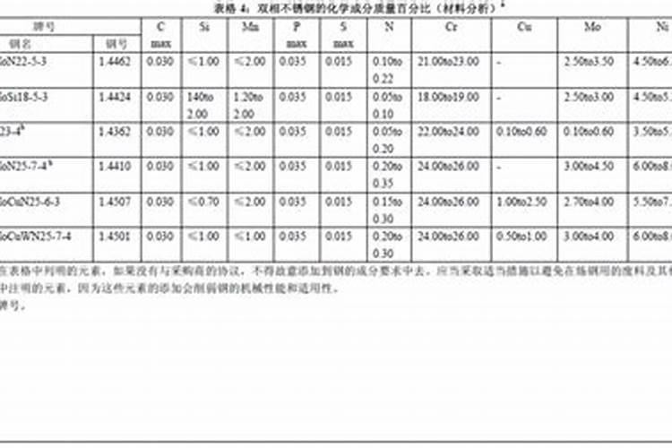黄瓜不同生长期如何施肥