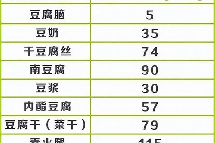 哪些食物比较多卵磷肥？