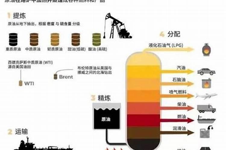 请问化肥类 钾肥类 这类肥料是用原油来制炼的吗？原油价格的高企对它们也...