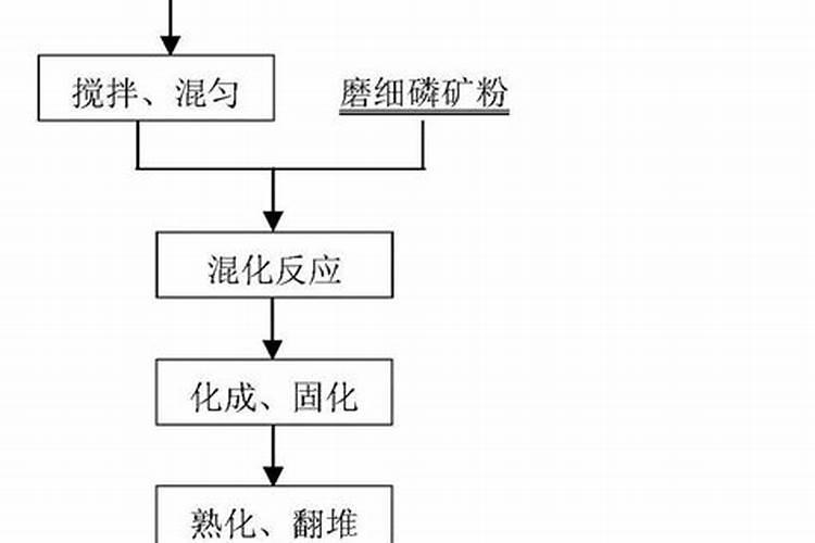 高氮水溶肥有什么效果,和尿素有什么区别