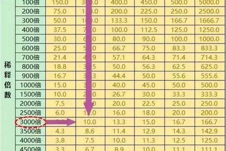 氮肥为主液肥有哪些