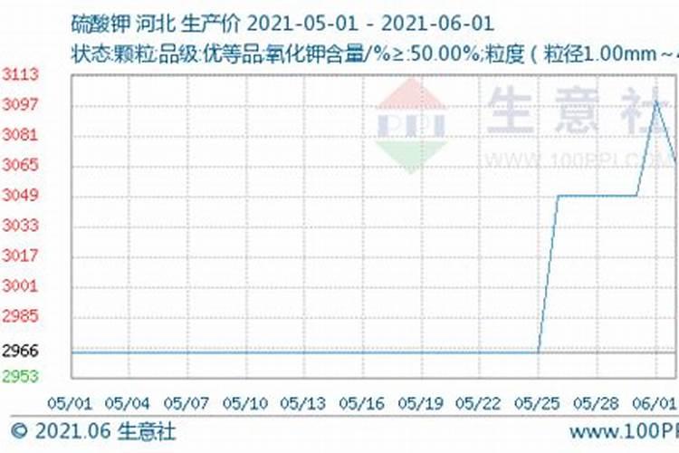 怎样检验铵态氮肥