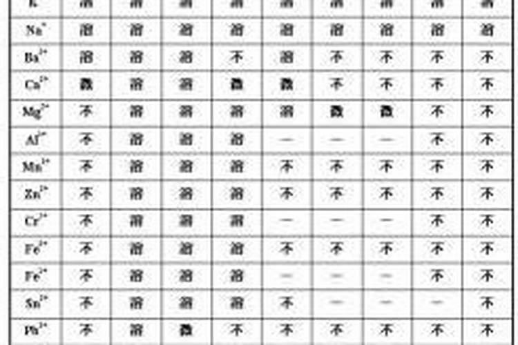 施肥前下雨还是施肥后下雨