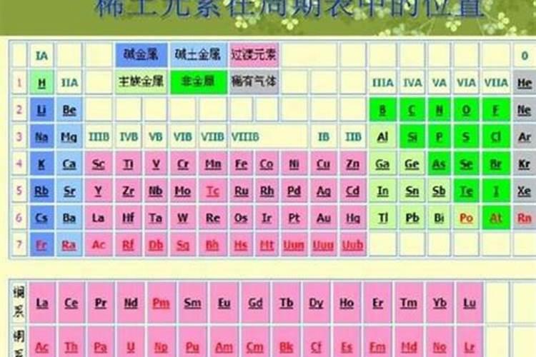 盐渍化的形成