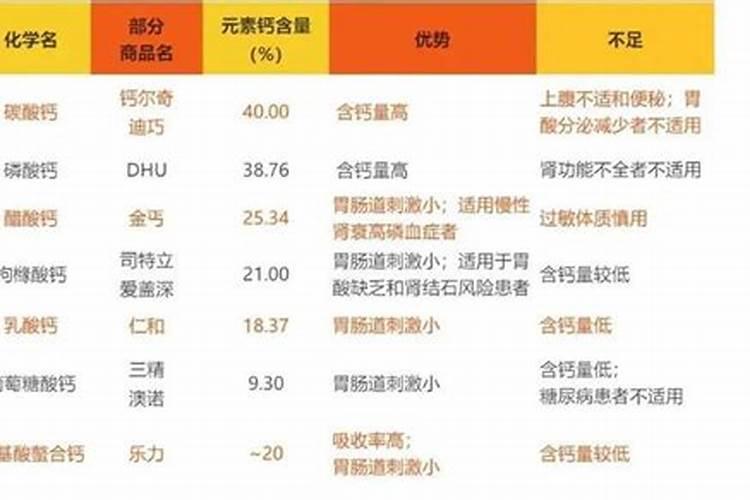 糖醇钙是什么