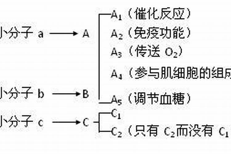 含氮(N)元素的化合物都是氮肥吗