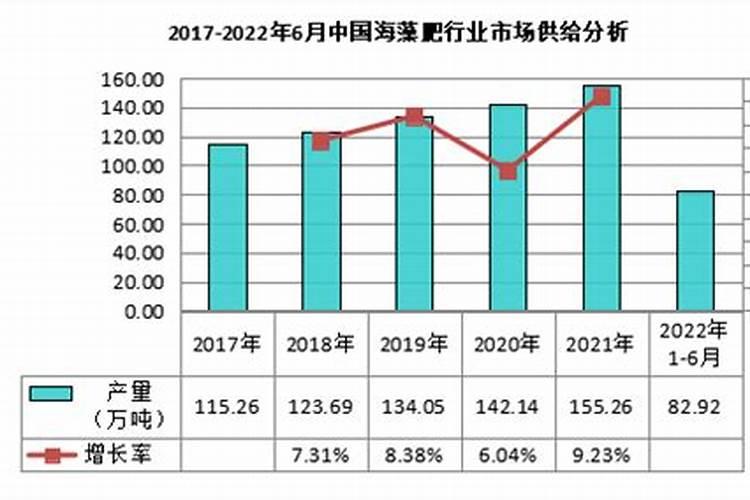 揭秘:海藻有机肥到底好不好？