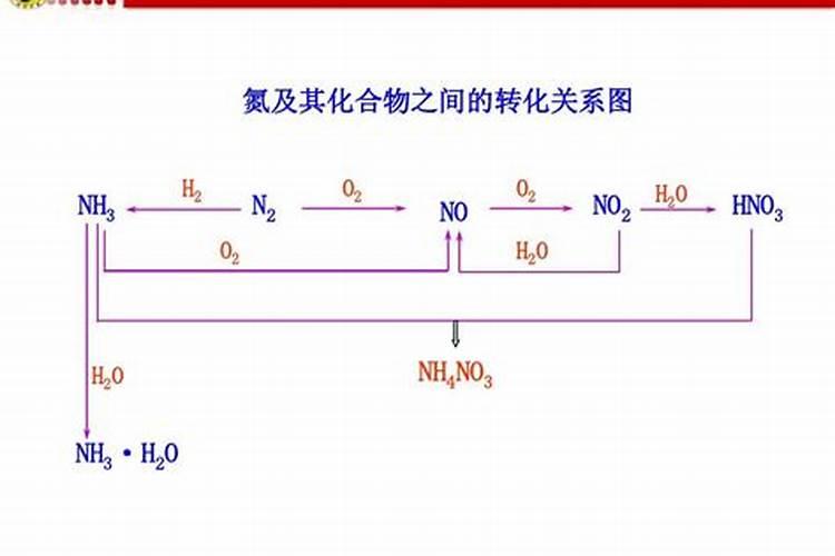 初三化学如何简易鉴别化肥