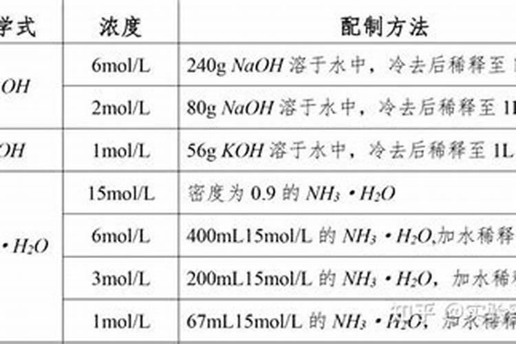 种红薯高产方法 怎么种红薯高产