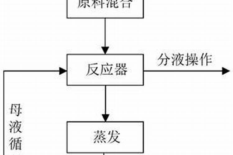 磷酸二氢钾是不是有氯化钾工艺生产的