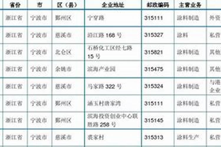 宁波市金穗有机肥有限公司怎么样