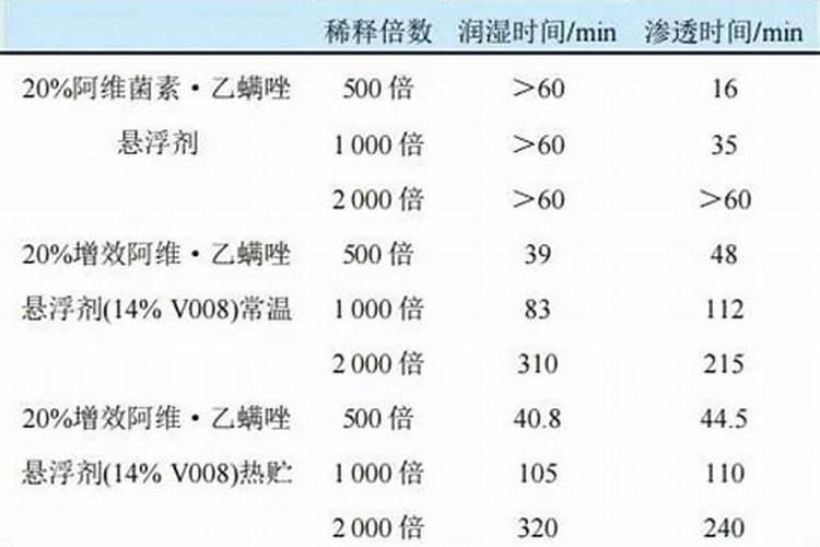 桔子树有花蕾可以打阿维.哒哒螨灵吗？
